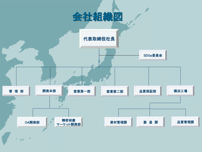 組織図